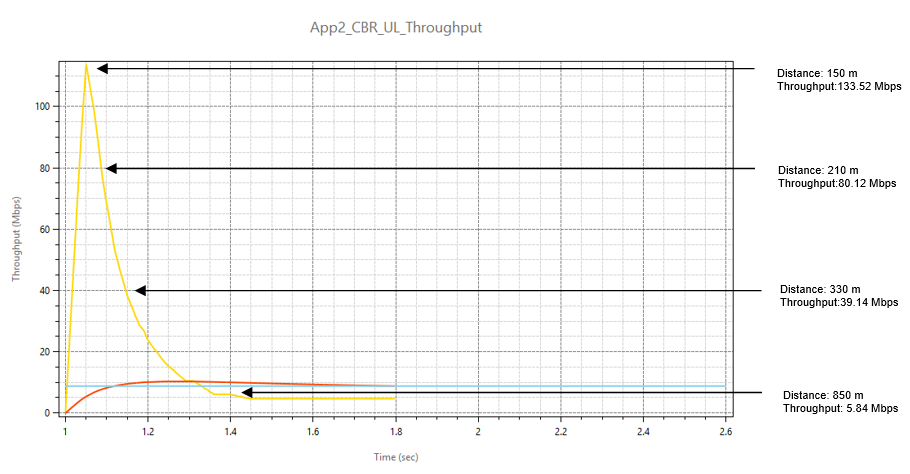 Chart, bar chart Description automatically generated